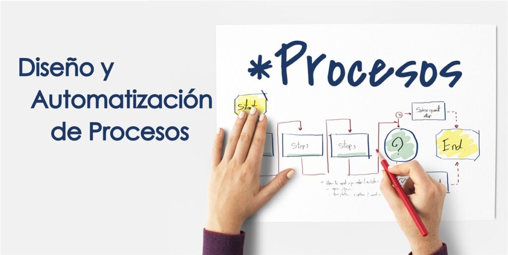 Automatización de Procesos